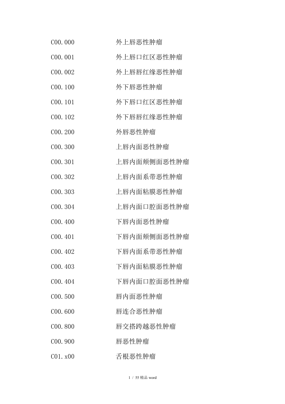 精品恶性肿瘤ICD10疾病编码_第1页