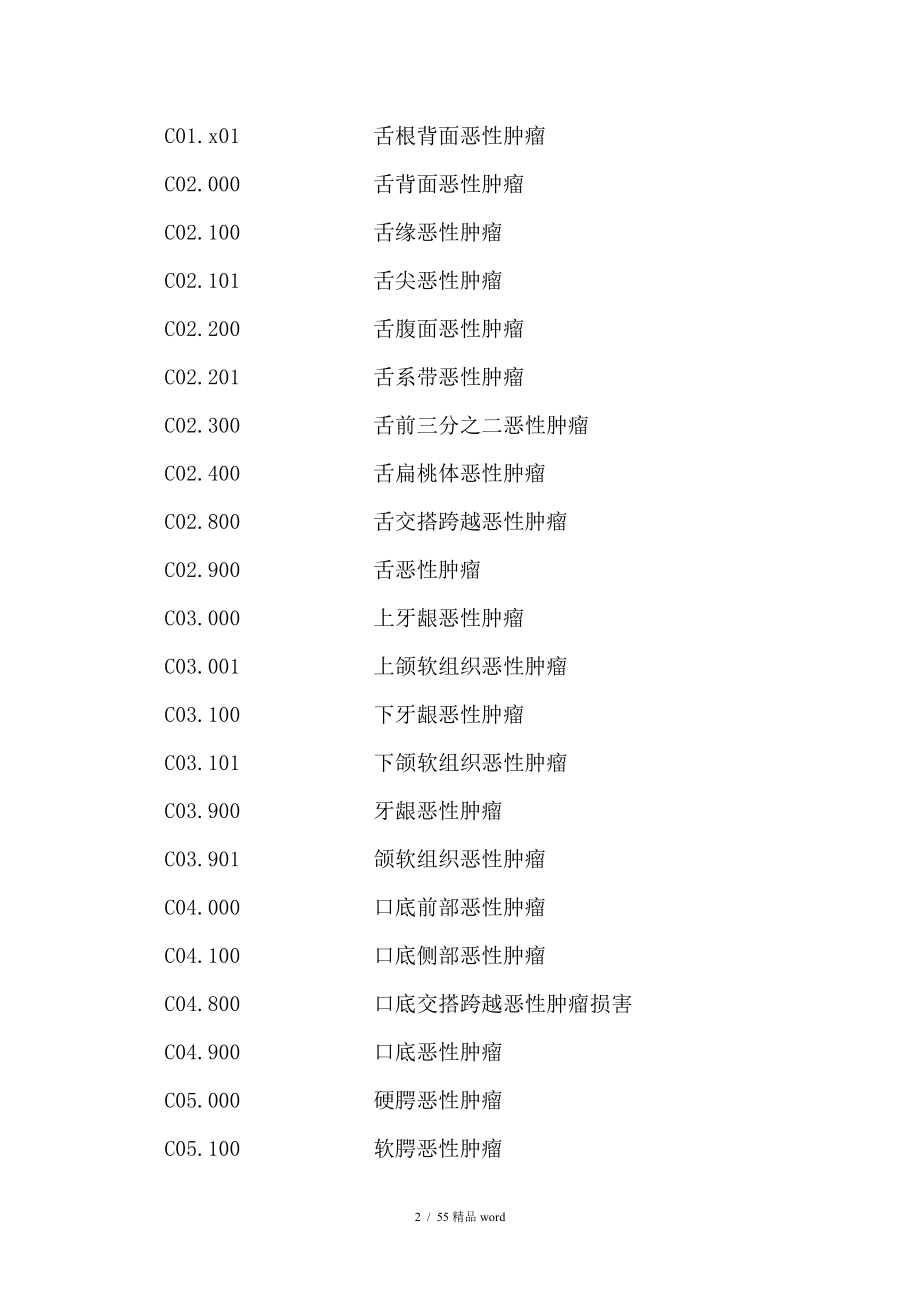 精品恶性肿瘤ICD10疾病编码_第2页