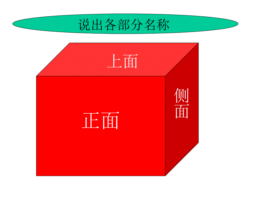 小学五年级下册数学观察物体PPT课件_第1页