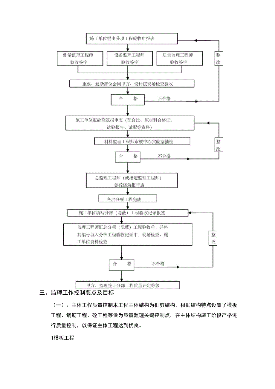 主体监理实施细则_第4页