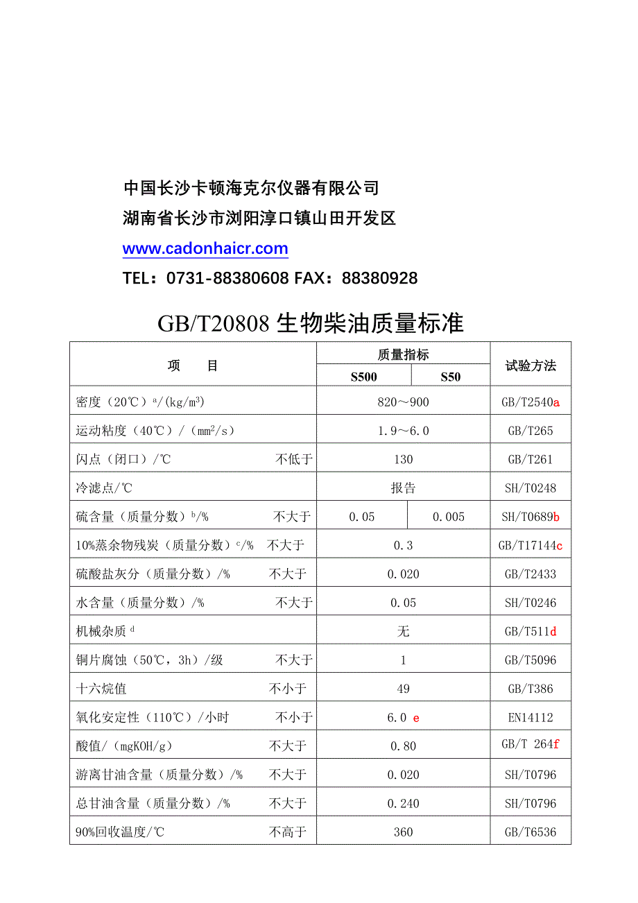 提供生物柴油检测技术全套解决方案_第2页