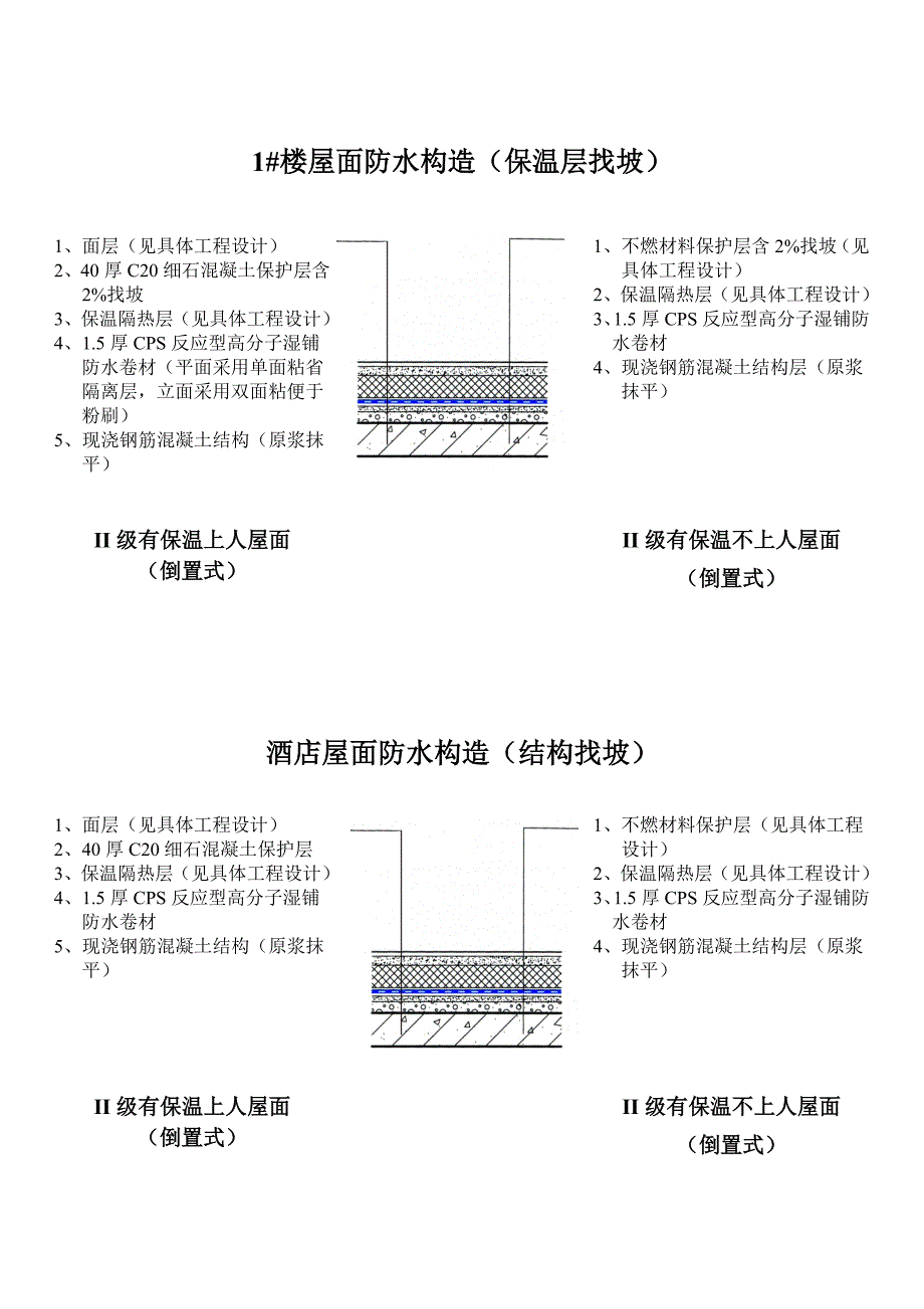 屋面优化设计方案主要依据(共3页)_第2页