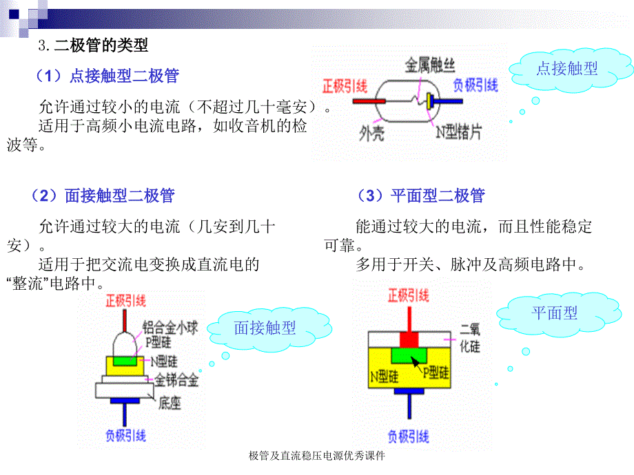 极管及直流稳压电源课件_第4页