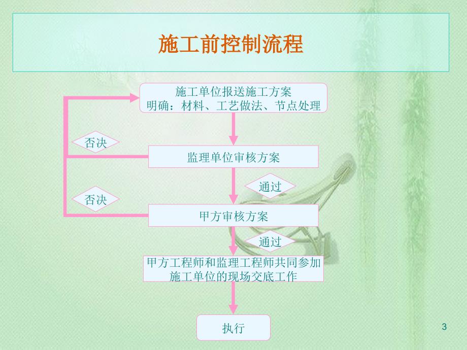 外保温控制要点[共37页]_第3页