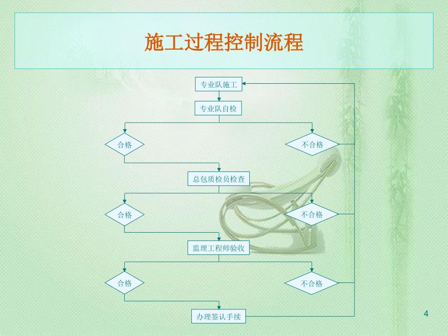 外保温控制要点[共37页]_第4页