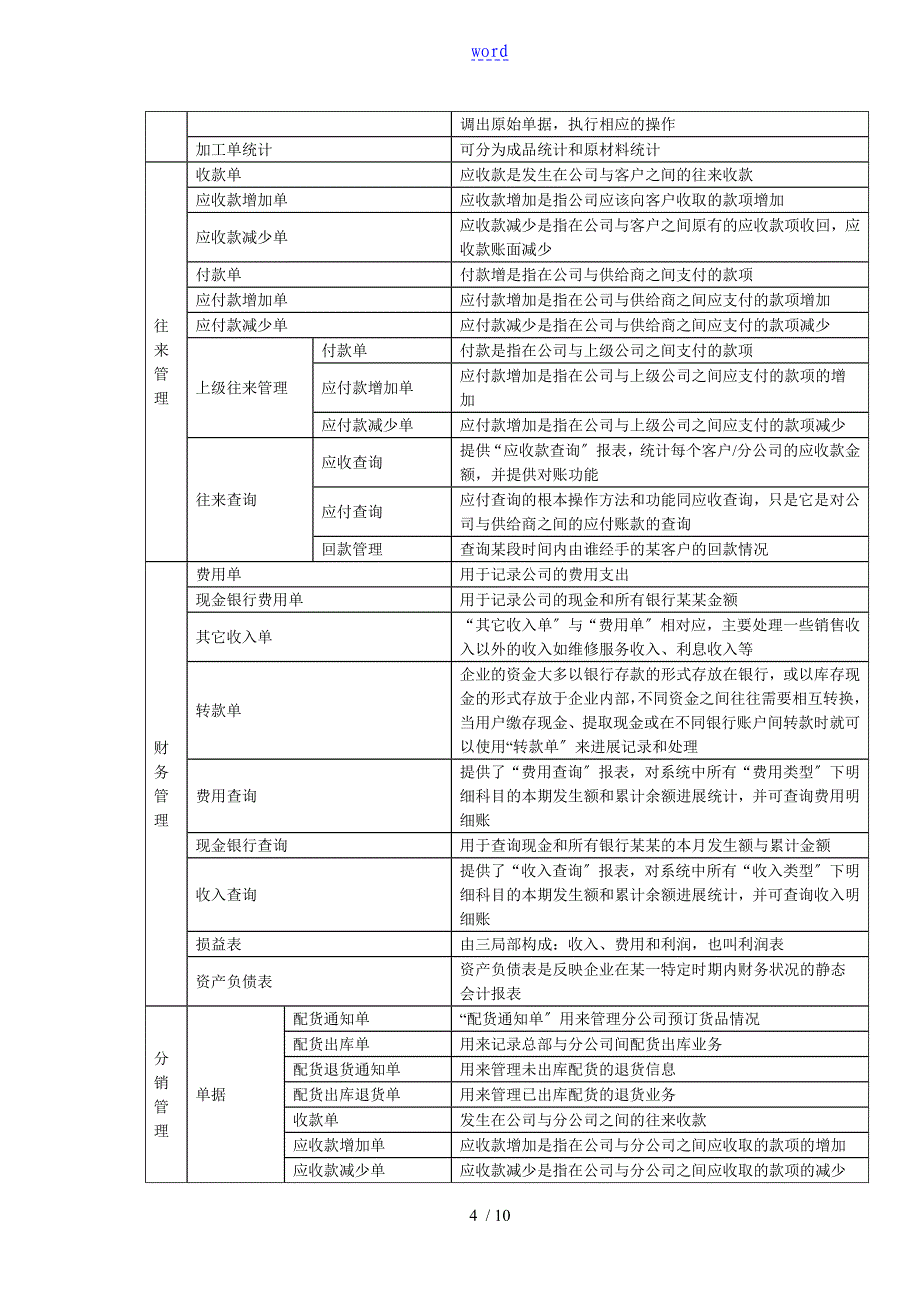 ERP软件说明书_第4页