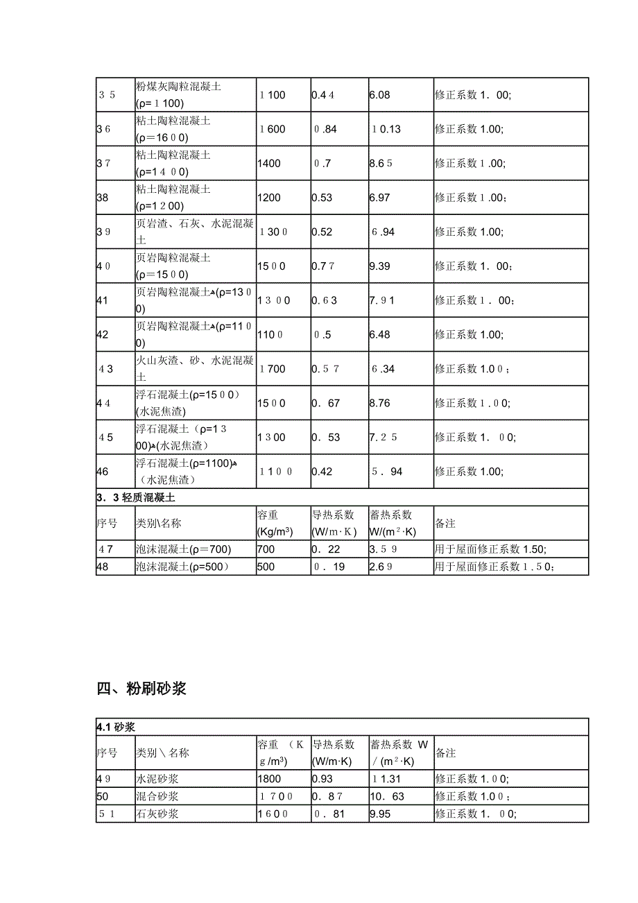 常用材料导热系数_第3页