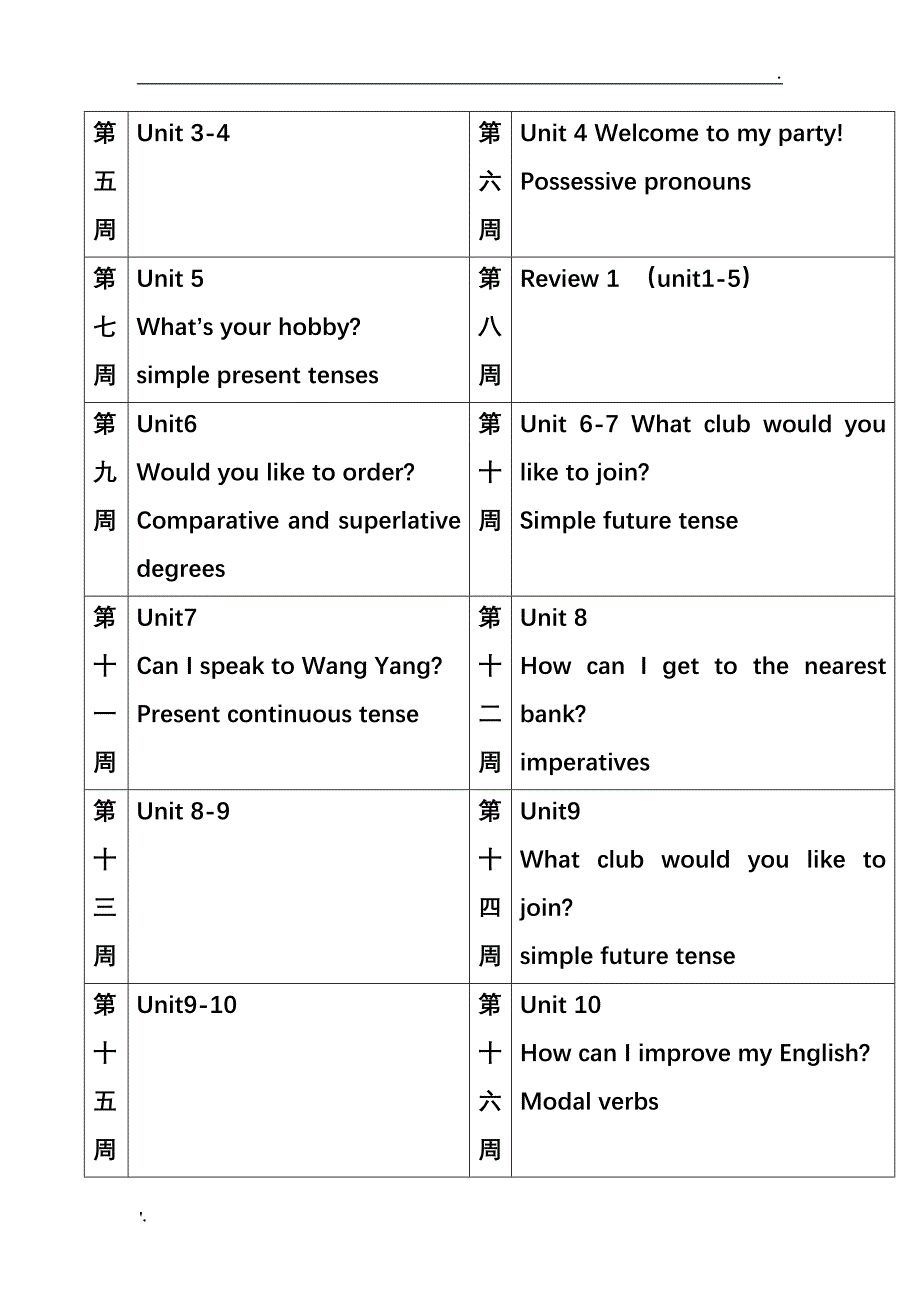 职高高一英语教学计划_第4页