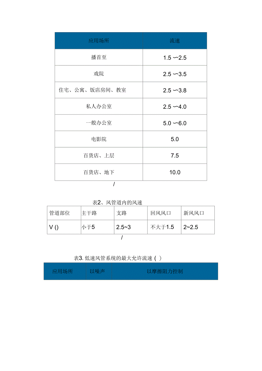 风口风速选择规范_第4页