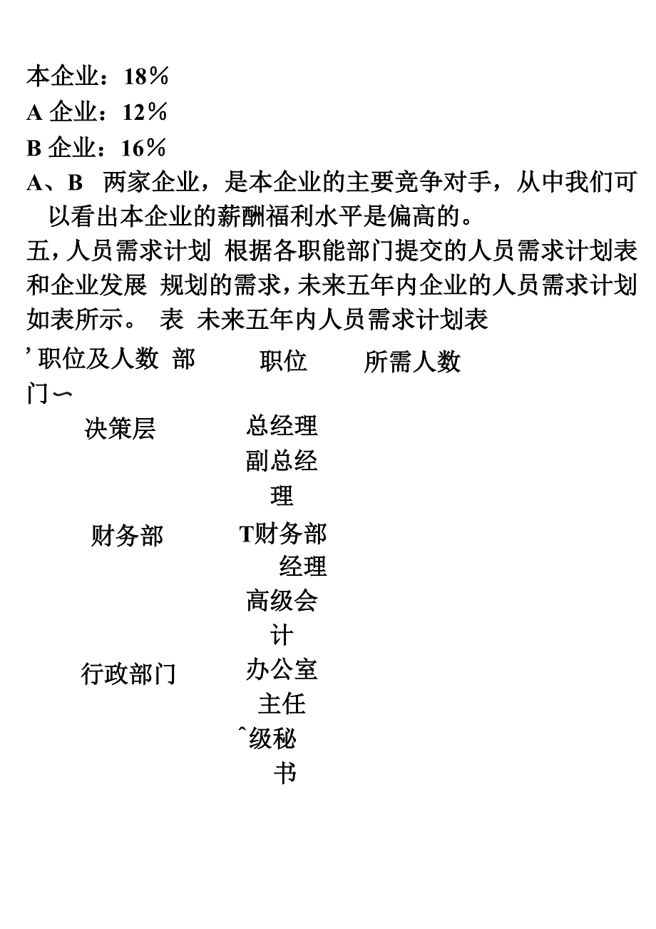 某企业人力资源规划方案_第4页