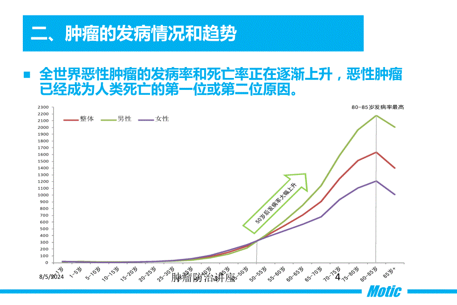 肿瘤防治讲座培训课件_第4页