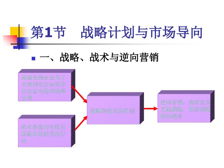 v3战略计划与市场营销管理_第4页