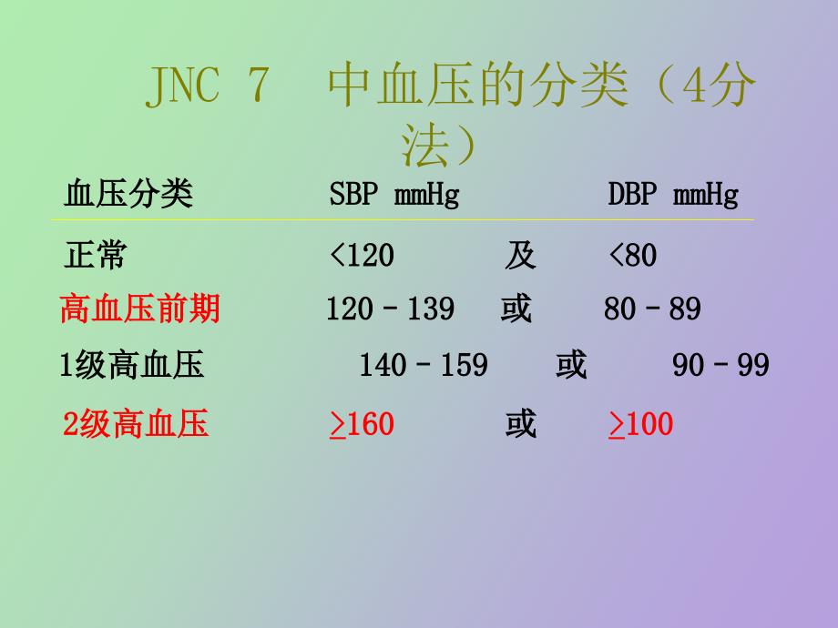 高血压的诊治_第4页