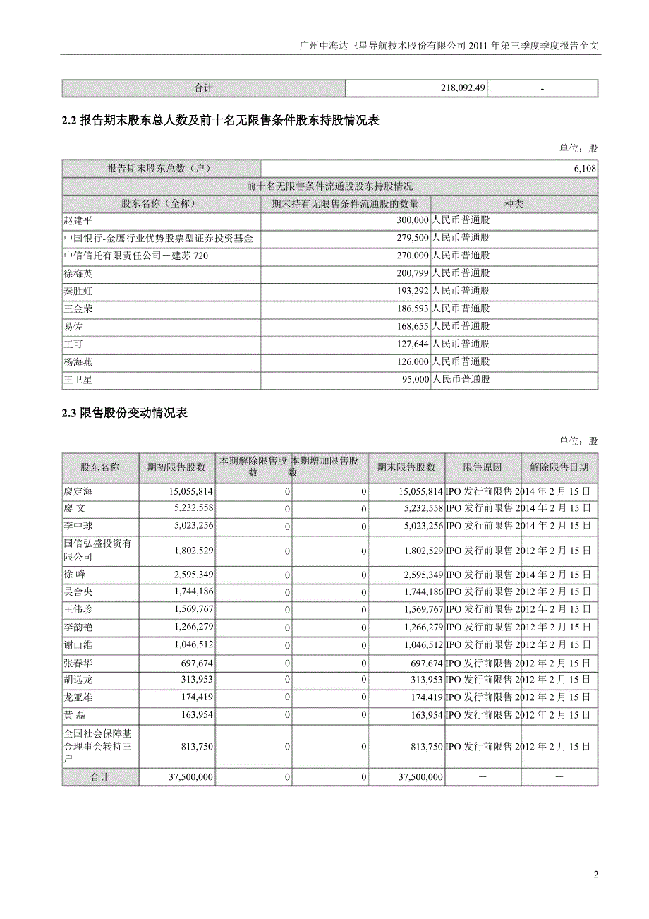 中海达：第三季度报告全文_第2页