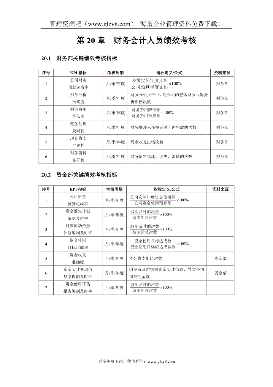 第20章 财务会计人员绩效考核(DOC 7)_第1页