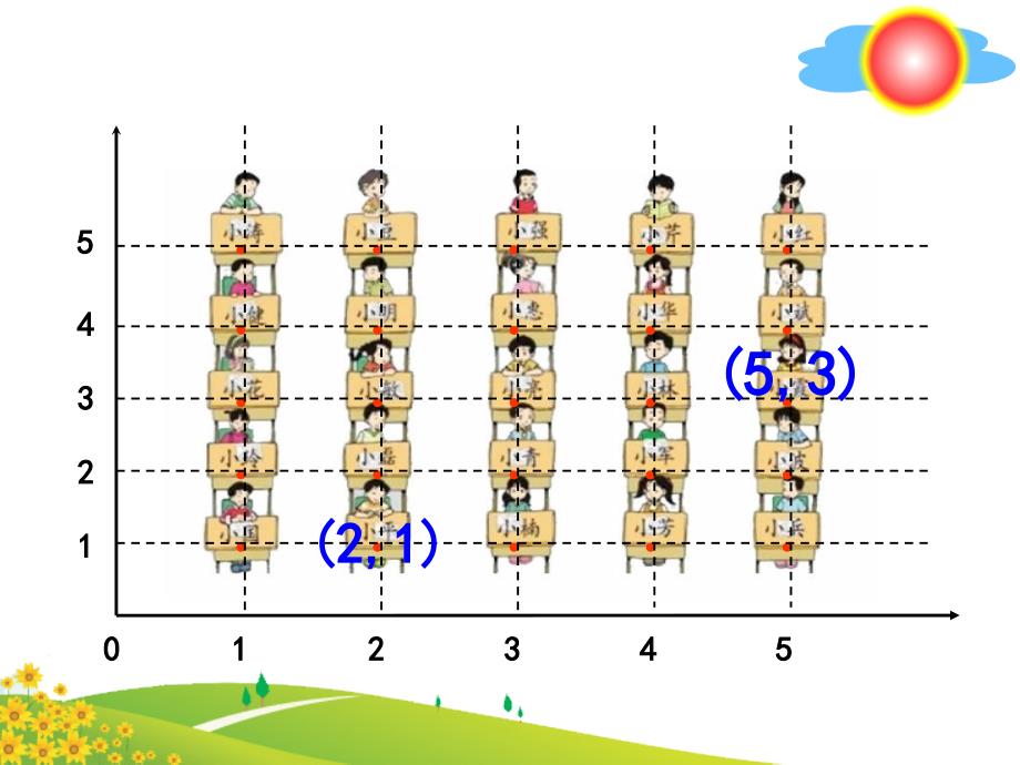 小学四年级数学北师大版小学数学四年级上册确定位置_第3页