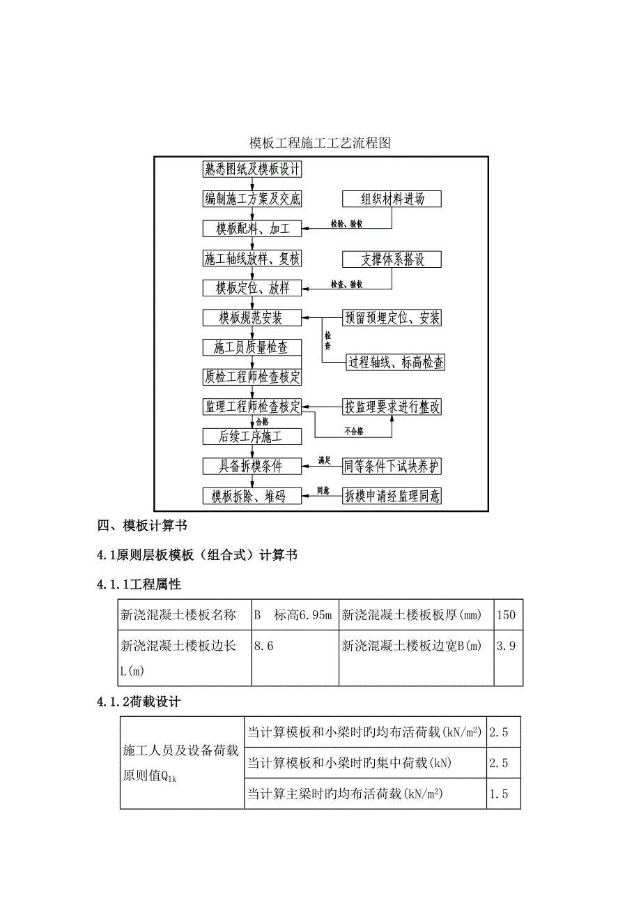 重点标准层组合架支撑全新体系综合施工专题方案_第2页