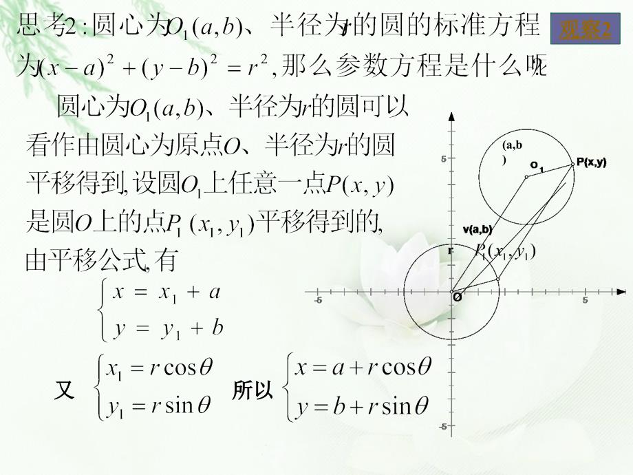 参数方程的概念及圆的参数方程课件_第4页