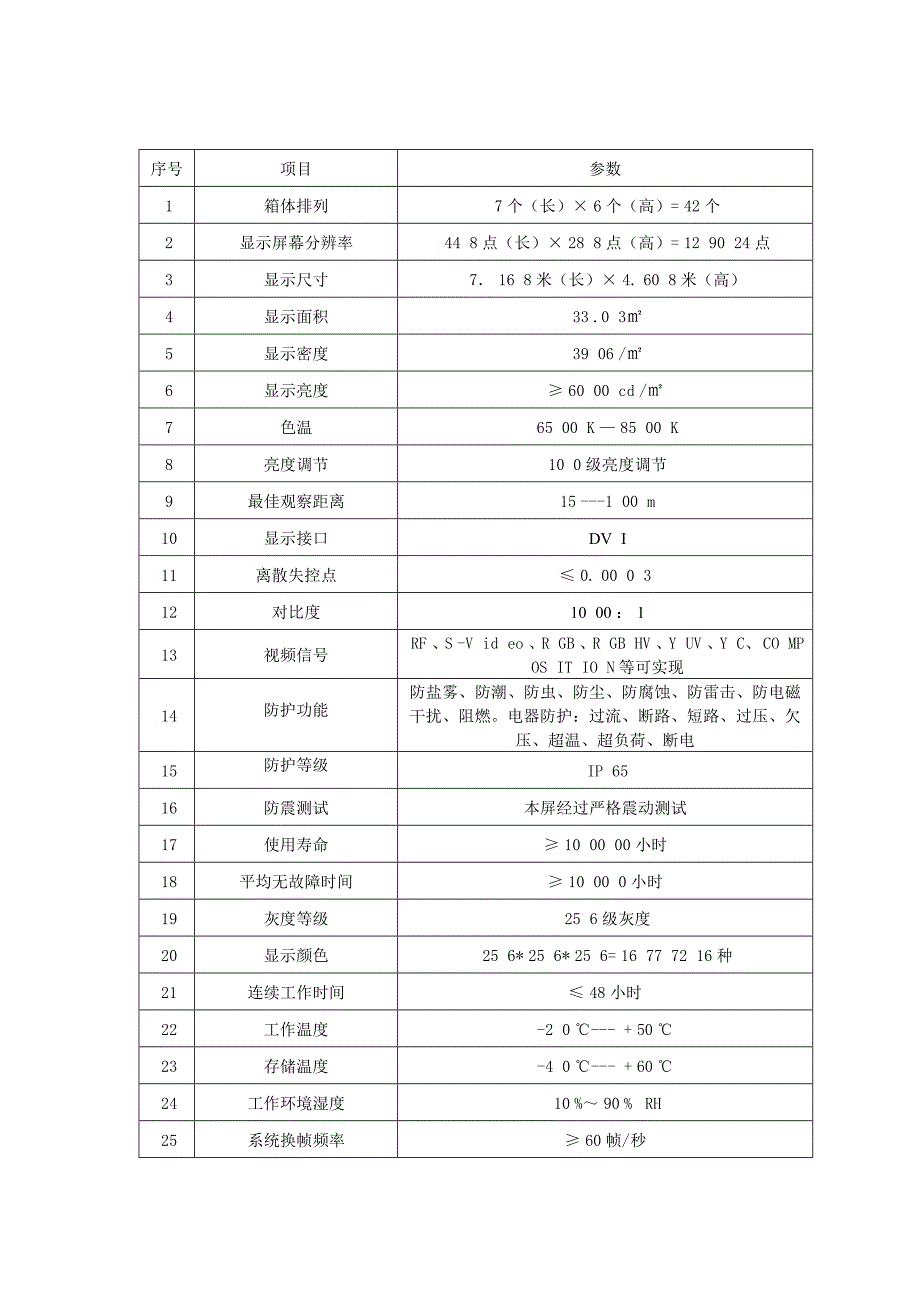 LED全彩电子显示屏_第2页