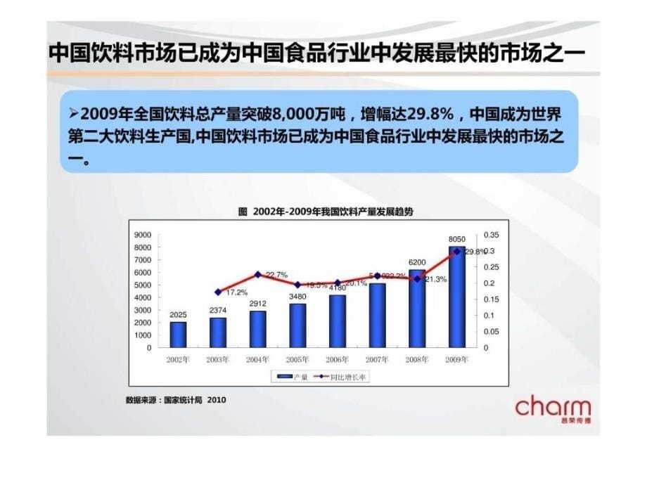 我国饮料行业分析究加精版.ppt_第5页