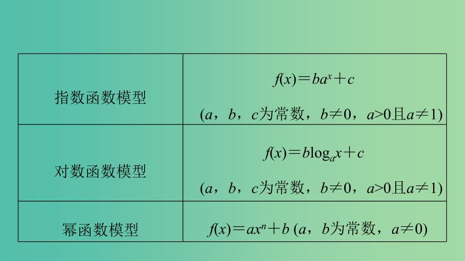 高考数学大一轮复习 2.9函数模型及其应用课件 理 苏教版.ppt_第4页