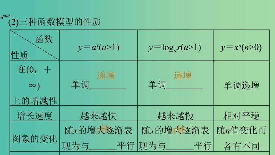 高考数学大一轮复习 2.9函数模型及其应用课件 理 苏教版.ppt_第5页