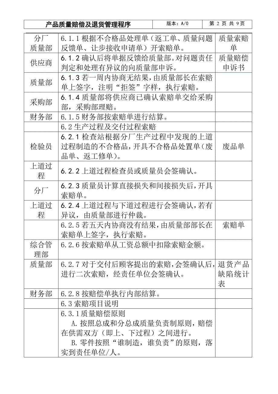 产品质量赔偿及退货管理程序.doc_第2页