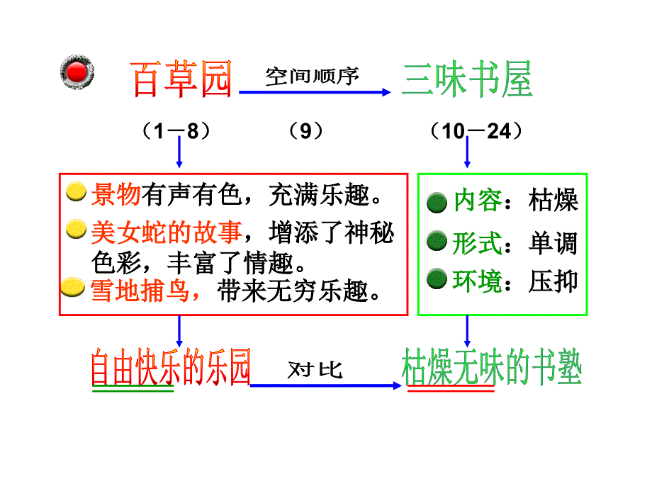 第一单元_第4页