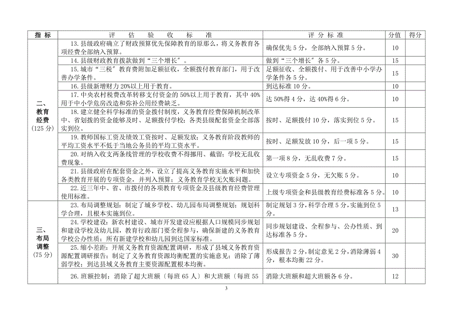 双高双普验收标准(新)_第3页