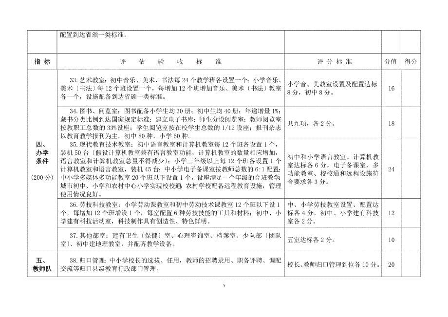 双高双普验收标准(新)_第5页