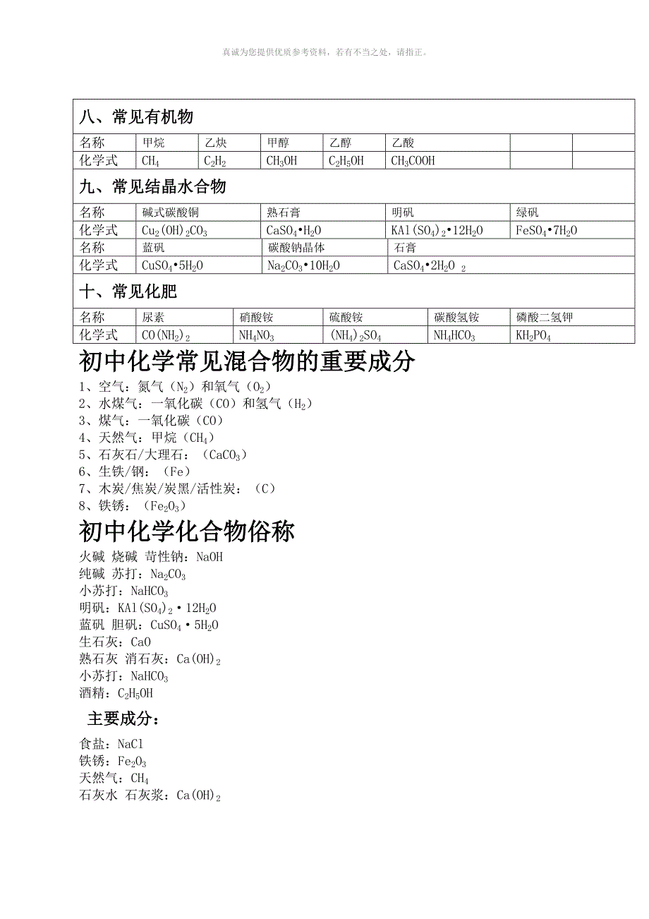 初中化学式表_第3页