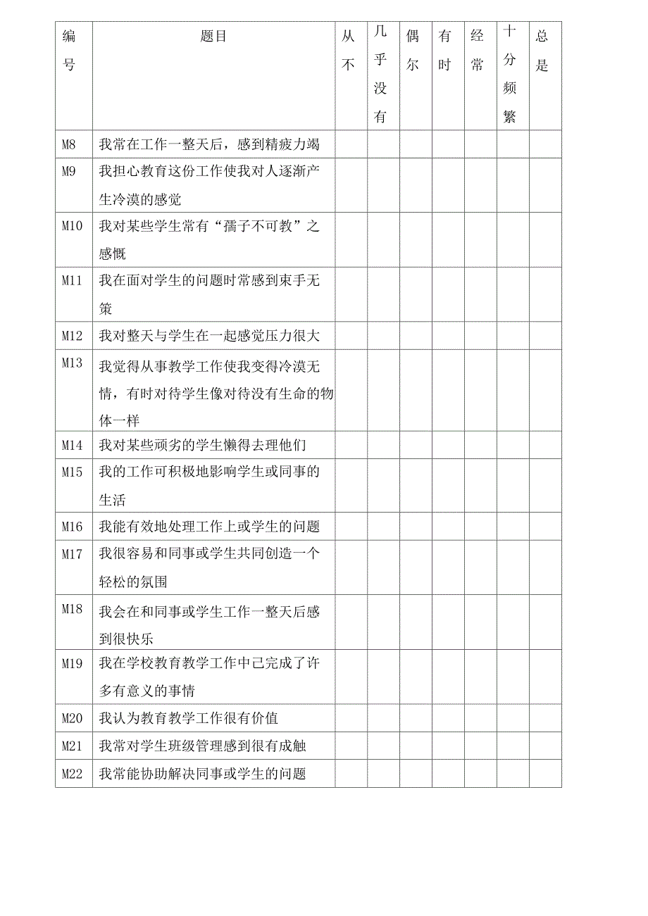 教师职业倦怠调查问卷(MY REVISED VERSION)_第4页