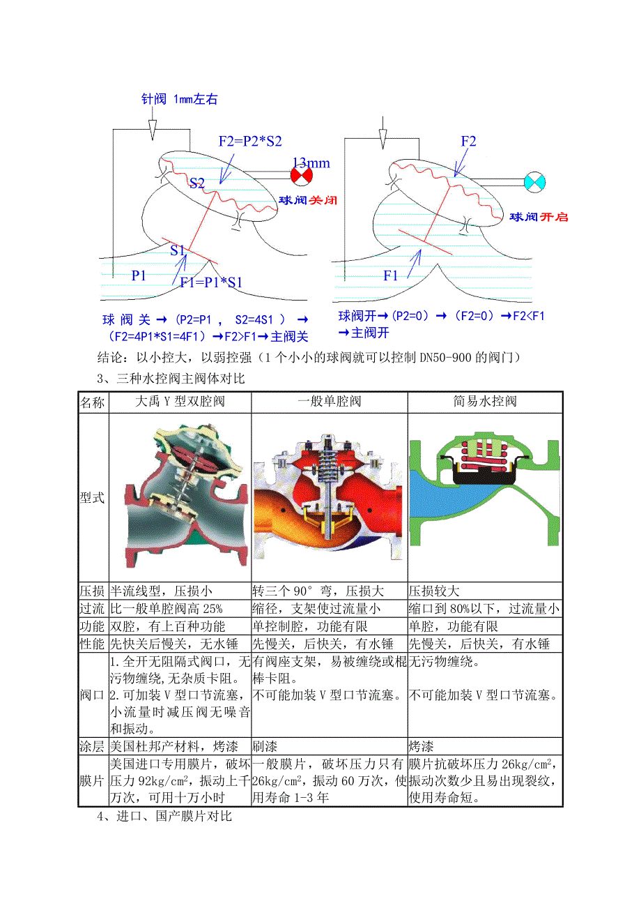 01Y型双腔水力控制阀概述及主阀体_第2页