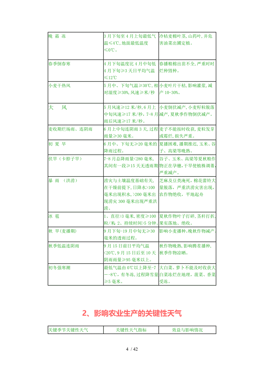 各行业气象服务指标与对策汇总.doc_第4页