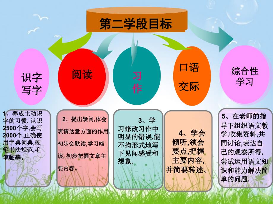 人教版四年级下册语文教材解读_第4页