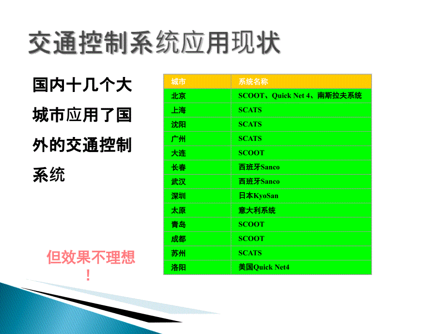 交通控制基本知识PPT1250_第2页