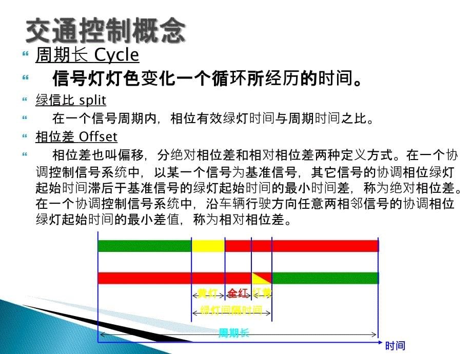 交通控制基本知识PPT1250_第5页