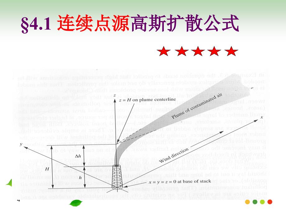 空气污染学 第四章 高斯扩散基本公式PPT1250_第4页