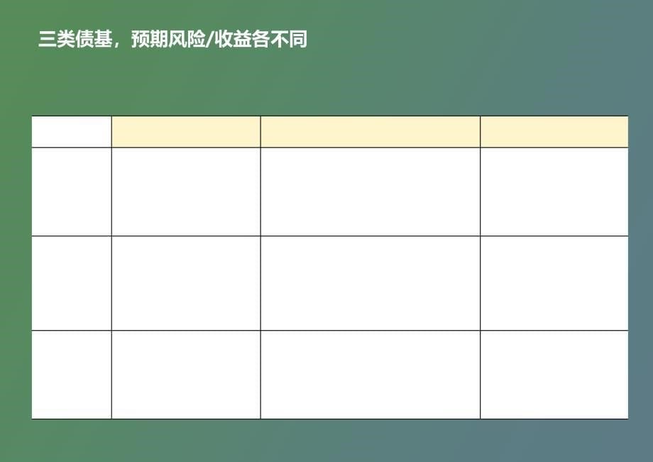 富国纯债发起式基金_第5页