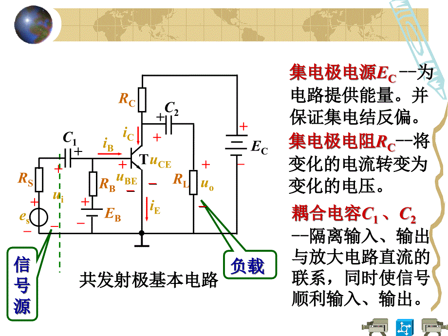 电工第10章 基本放大电路_第4页