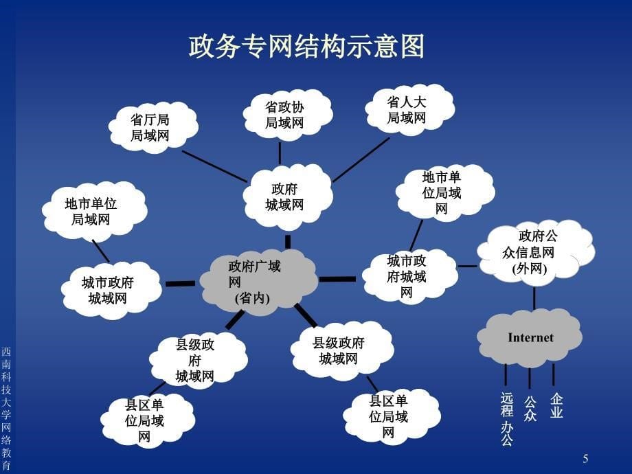 第9章电子政务解决方案案例_第5页