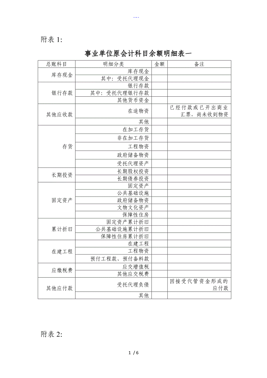 事业单位原会计科目余额明细表_第1页