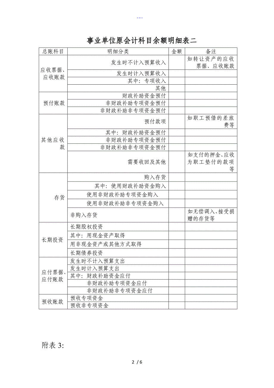 事业单位原会计科目余额明细表_第2页