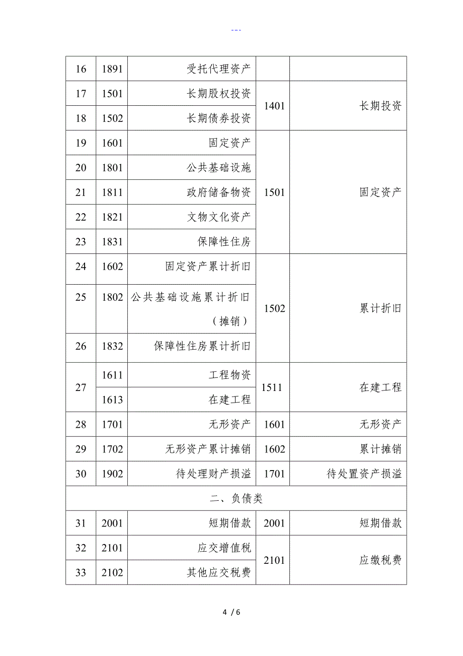 事业单位原会计科目余额明细表_第4页