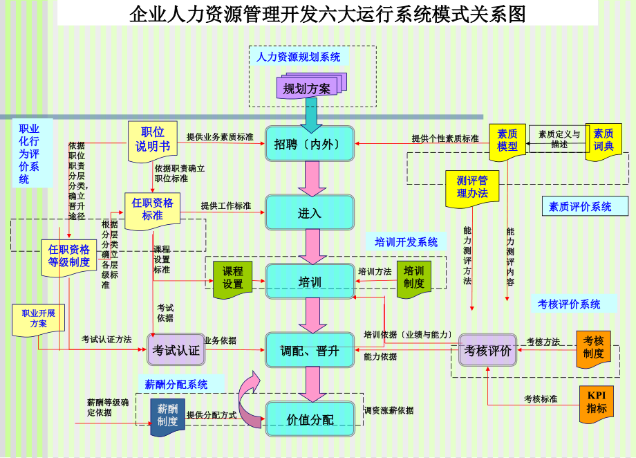 某企业2012HR经理招聘面试技巧培训资料(253页)_第4页