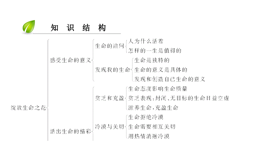 第4单元第10课第1课时_第3页