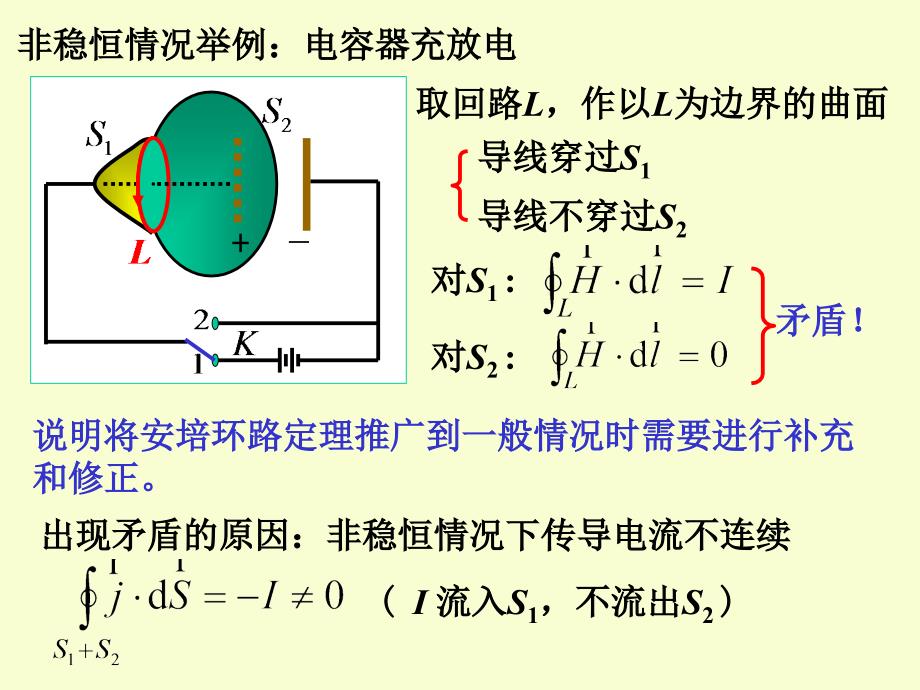 位移电流与麦克斯韦方程组_第3页