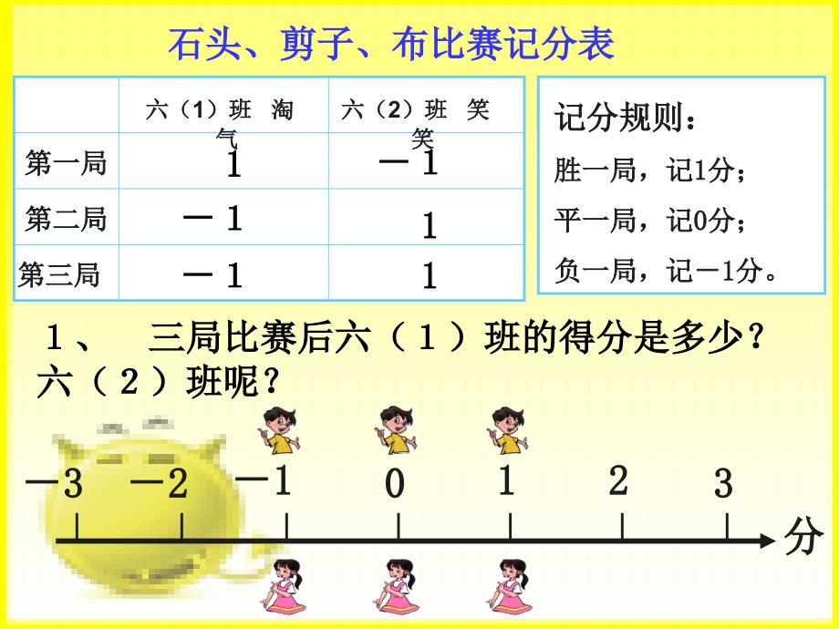 正负数MicrosoftPowerPoint演示文稿_第2页