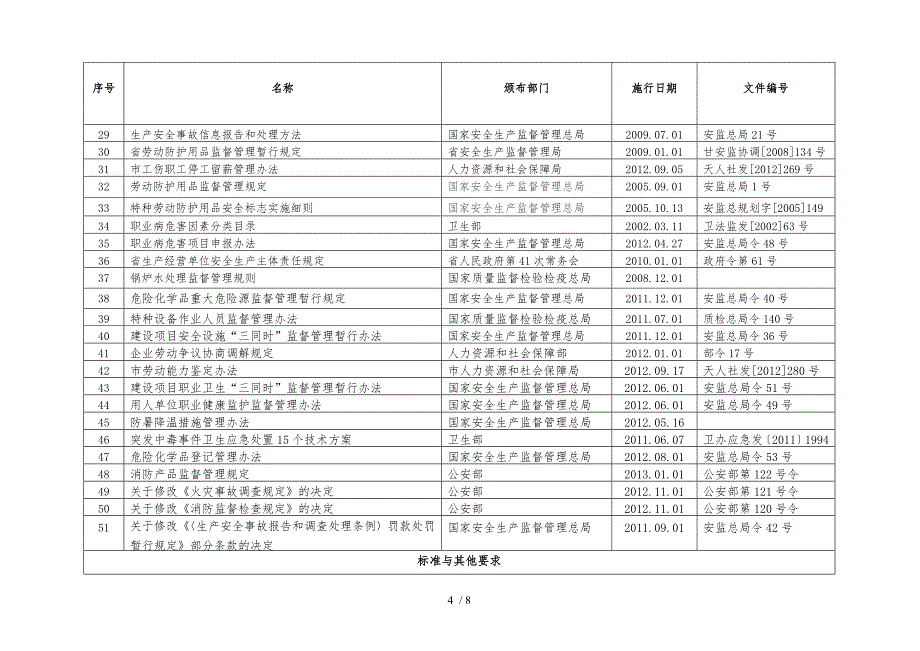 机械行业适用的安全法律、法规和他要求清单_第4页