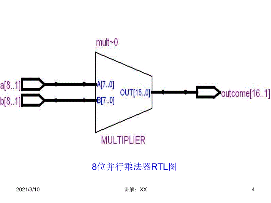 乘法器电路的设计参考_第4页